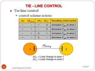 Load frequency control in HVDC TRANSMISSION pdf | PDF