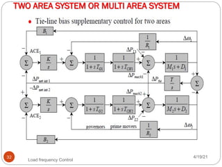 Load frequency control in HVDC TRANSMISSION pdf | PDF