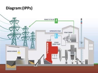 Diagram:(IPPs)
 