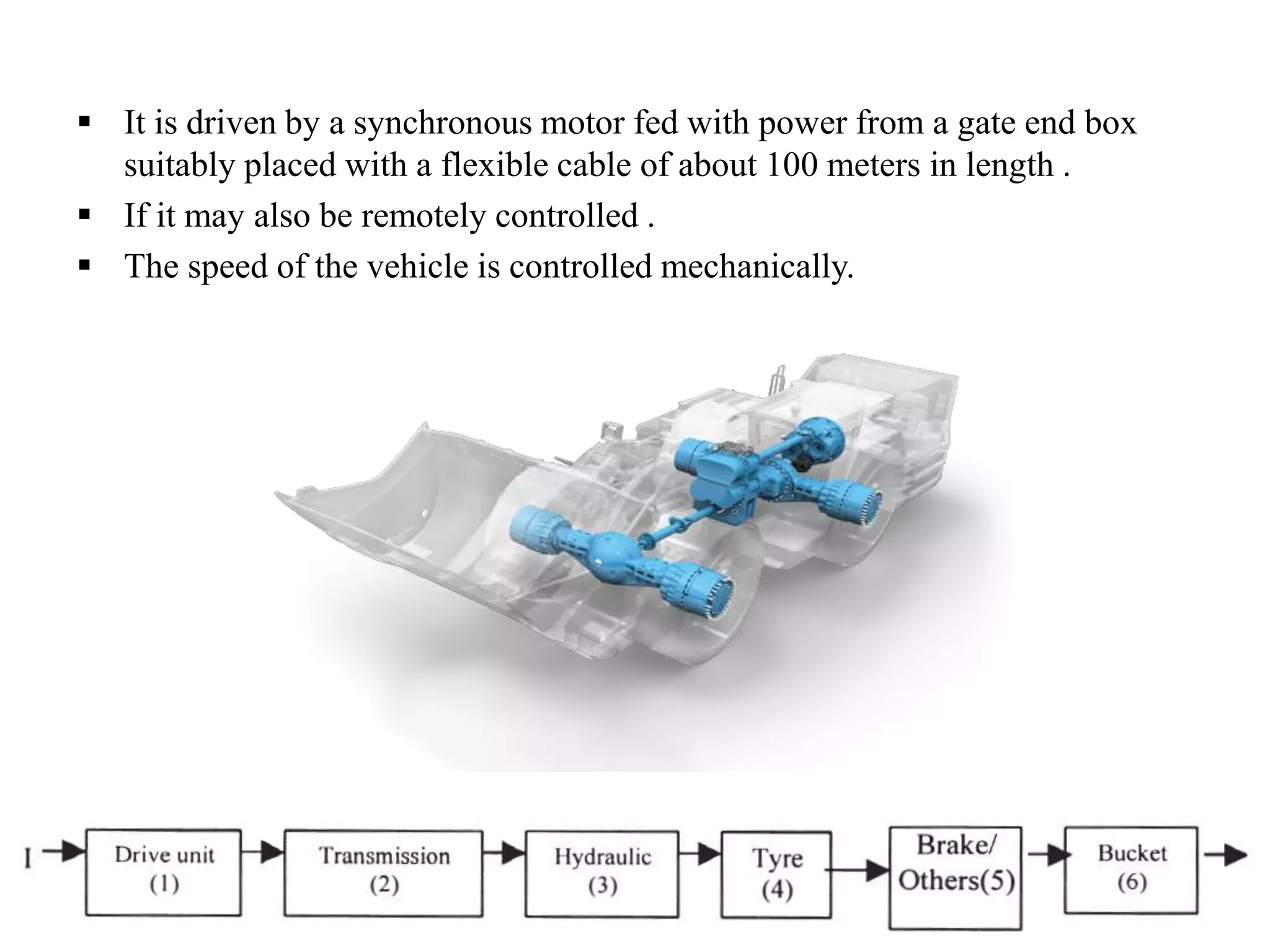  It is driven by a synchronous motor fed with power from a gate end box
suitably placed with a flexible cable of about 100 meters in length .
 If it may also be remotely controlled .
 The speed of the vehicle is controlled mechanically.
 