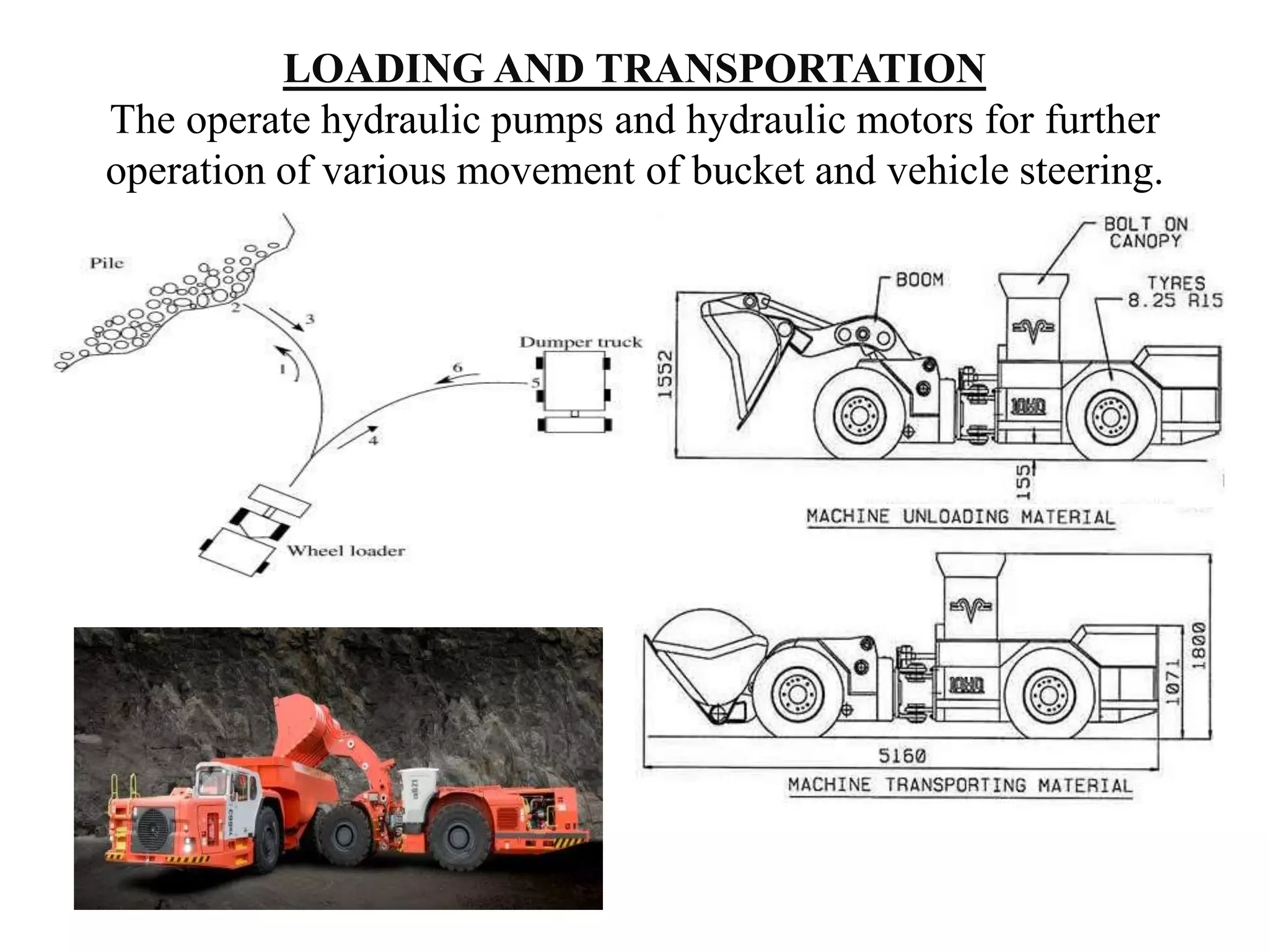 LOADING AND TRANSPORTATION
The operate hydraulic pumps and hydraulic motors for further
operation of various movement of bucket and vehicle steering.
 