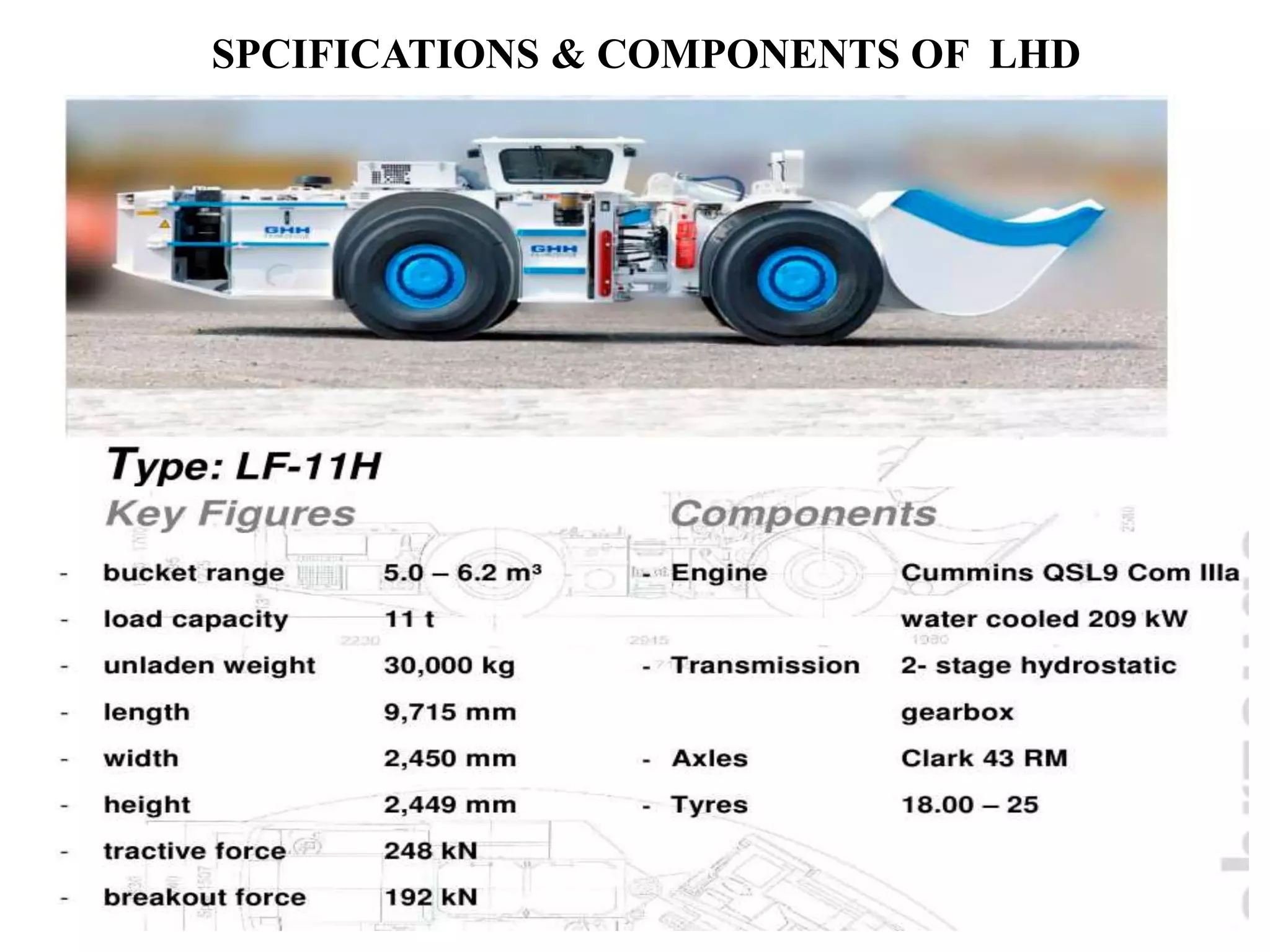 SPCIFICATIONS & COMPONENTS OF LHD
 