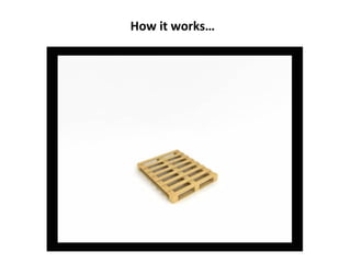 How it works… 