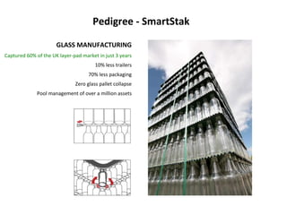 Pedigree - SmartStak GLASS MANUFACTURING Captured 60% of the UK layer-pad market in just 3 years 10% less trailers 70% less packaging Zero glass pallet collapse Pool management of over a million assets 