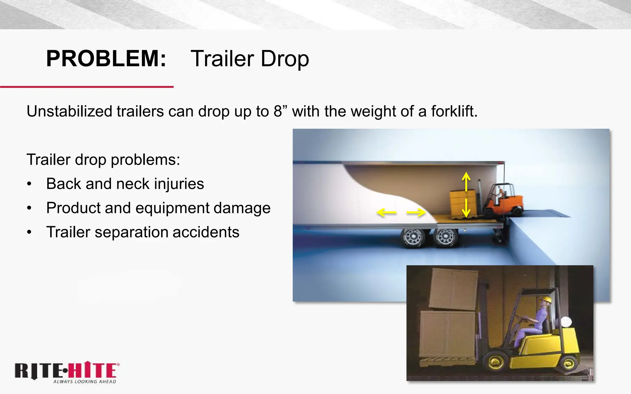 PROBLEM: Trailer Drop
Unstabilized trailers can drop up to 8” with the weight of a forklift.
Trailer drop problems:
• Back and neck injuries
• Product and equipment damage
• Trailer separation accidents
 