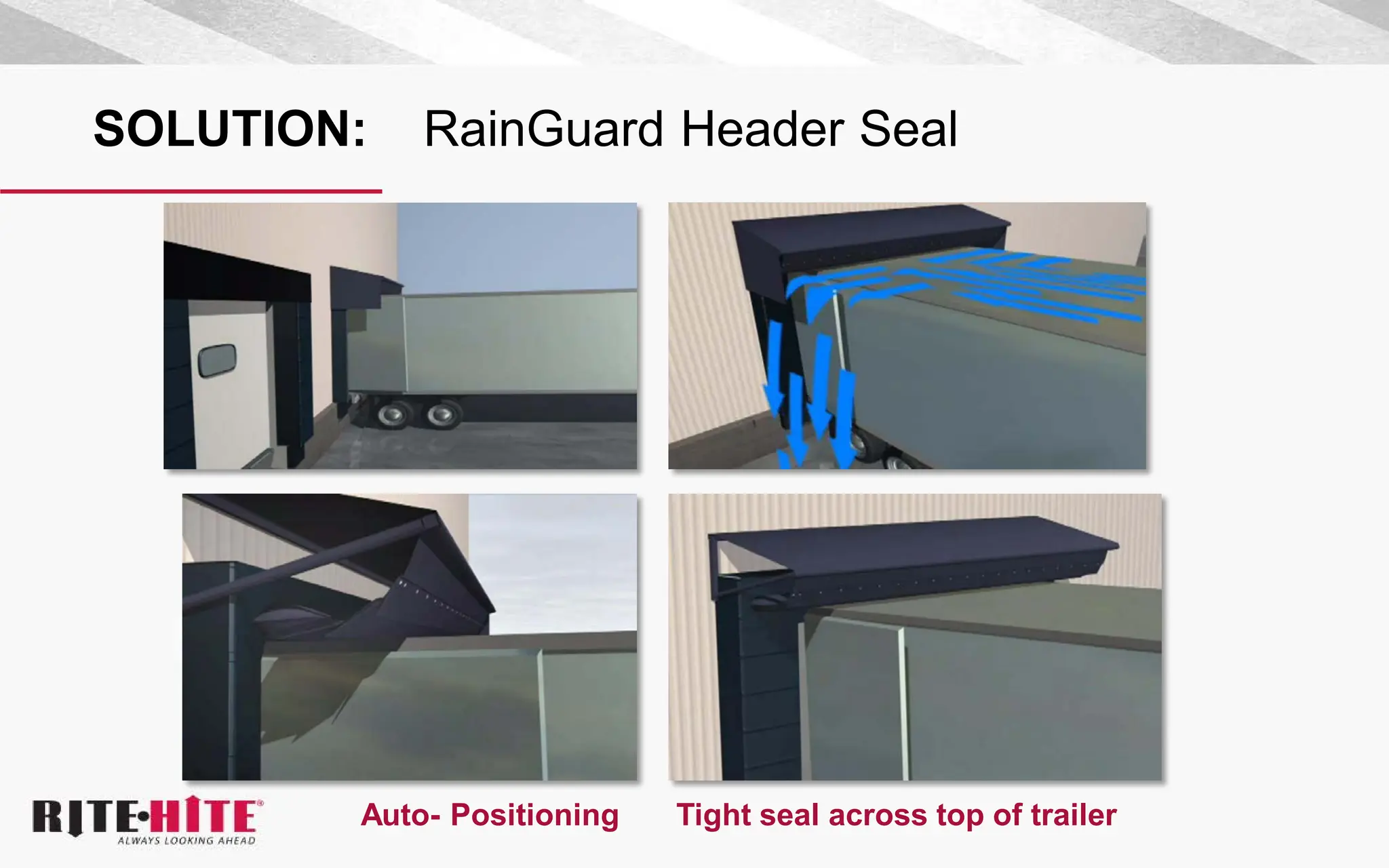 SOLUTION: RainGuard Header Seal
Tight seal across top of trailer
Auto- Positioning
 