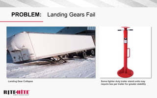 PROBLEM: Landing Gears Fail
Some lighter duty trailer stand units may
require two per trailer for greater stability
Landing Gear Collapse
 