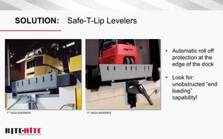SOLUTION: Safe-T-Lip Levelers
• Automatic roll off
protection at the
edge of the dock
• Look for:
unobstructed “end
loading”
capability!
7" HIGH BARRIER 5" HIGH BARRIER
 