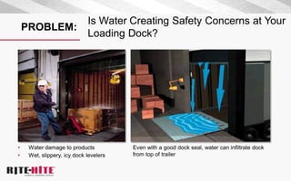 PROBLEM:
Is Water Creating Safety Concerns at Your
Loading Dock?
• Water damage to products
• Wet, slippery, icy dock levelers
Even with a good dock seal, water can infiltrate dock
from top of trailer
 
