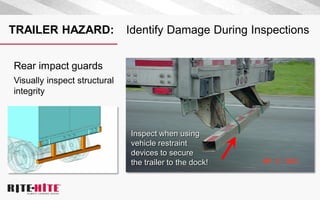 TRAILER HAZARD: Identify Damage During Inspections
Inspect when using
vehicle restraint
devices to secure
the trailer to the dock!
Rear impact guards
Visually inspect structural
integrity
 