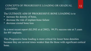 Gradual Loading Protocol LOADING-PROTOCOLS-IN-IMPLANTS.pptxgyuhijkhb | PPTX