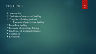 Gradual Loading Protocol LOADING-PROTOCOLS-IN-IMPLANTS.pptxgyuhijkhb | PPTX