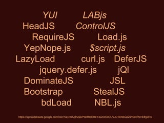 YUI  LABjs   HeadJS  ControlJS RequireJS  Load.js YepNope.js  $script.js LazyLoad  curl.js DeferJS   jquery.defer.js   jQl DominateJS   JSL Bootstrap   StealJS bdLoad   NBL.js https://spreadsheets.google.com/ccc?key=0Aqln2akPWiMIdERkY3J2OXdOUVJDTkNSQ2ZsV3hoWVE#gid=0 