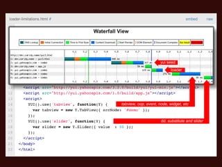 dd, substitute and slider tabview, oop, event, node, widget, etc yui seed loader 