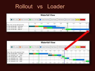 Rollout  vs  Loader 