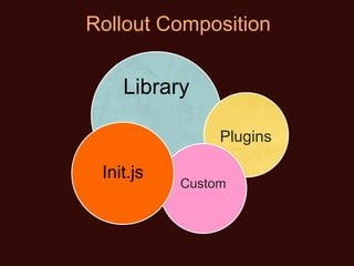 Rollout Composition Library Plugins Custom Init.js 