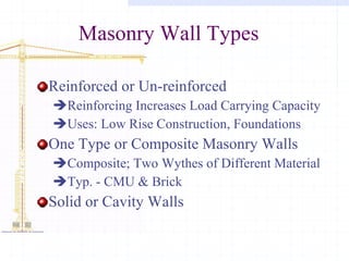 Masonry Wall Types Reinforced or Un-reinforced Reinforcing Increases Load Carrying Capacity Uses: Low Rise Construction, Foundations One Type or Composite Masonry Walls Composite; Two Wythes of Different Material Typ. - CMU & Brick Solid or Cavity Walls  