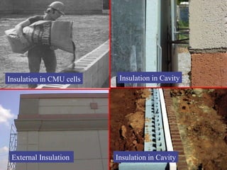 Insulation in CMU cells Insulation in Cavity Insulation in Cavity External Insulation  