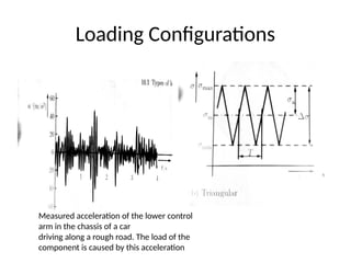 Loading Configurations diagrams variable loading.pptx