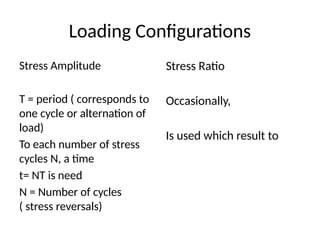 Variable Loading And Random Loading Loading Configurations diagrams variable loading.pptx