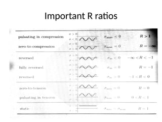 Loading Configurations diagrams variable loading.pptx