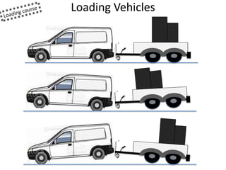 Loading Vehicles
 