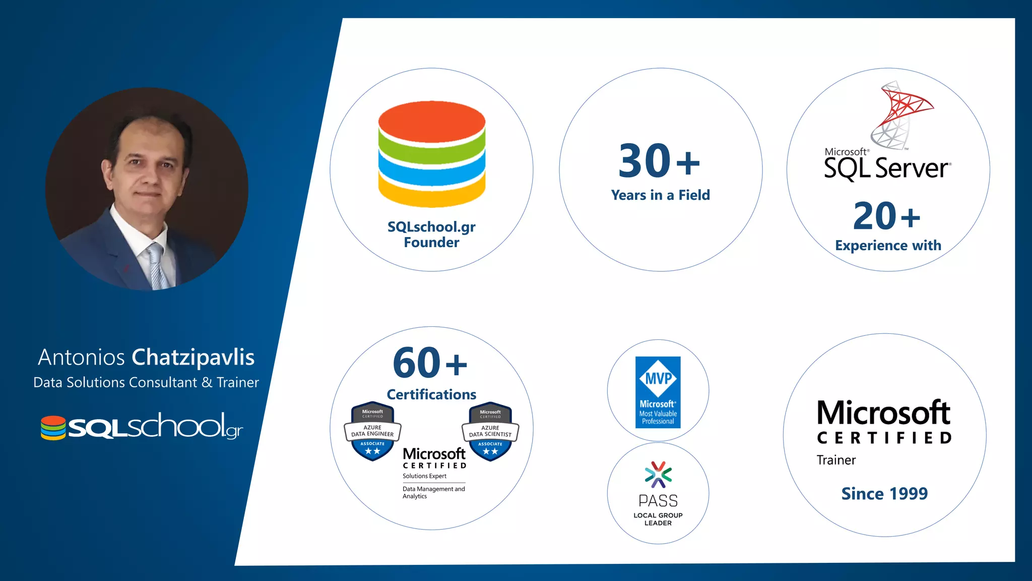 Antonios Chatzipavlis Data Solutions Consultant & Trainer Since 1999 30+Years in a Field 20+ Experience with 60+ Certifications SQLschool.gr Founder