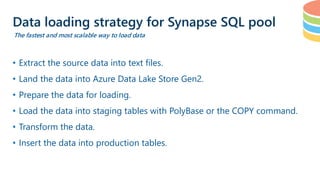 Loading Data into Azure SQL DW (Synapse Analytics)