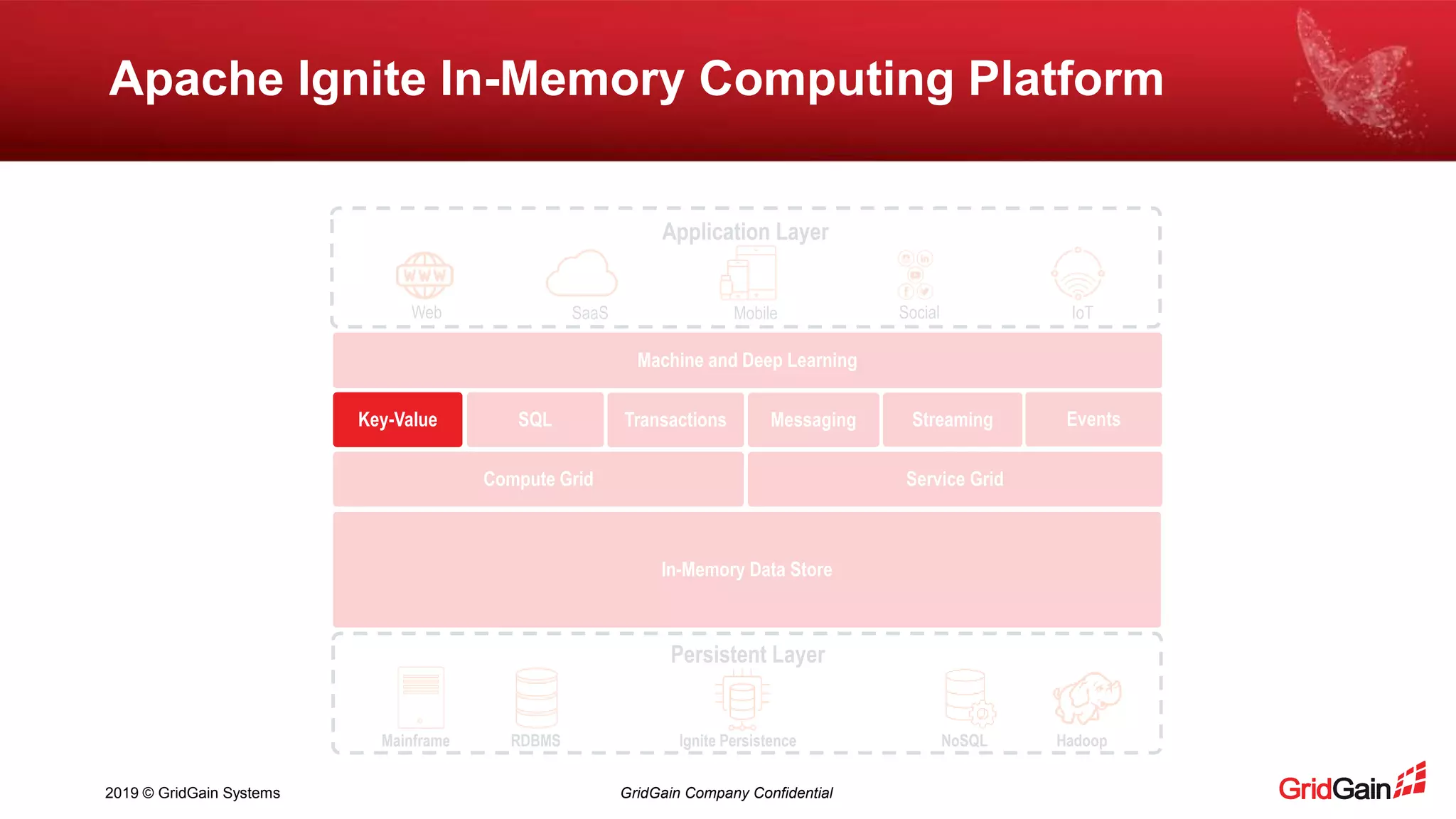 2019 © GridGain Systems GridGain Company Confidential SQL Streaming Apache Ignite In-Memory Computing Platform Mainframe NoSQL HadoopIgnite Persistence Persistent Layer RDBMS Machine and Deep Learning EventsMessagingTransactions Service GridCompute Grid Application Layer Web SaaS SocialMobile IoT In-Memory Data Store Key-Value 