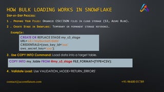 Loading Data into Snowflake (Bulk & Stream) | PDF