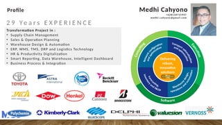 Since
1996
2 9 Ye a r s E X P E R I E N C E
Transformation Project in :
• Supply Chain Management
• Sales & Operation Planning
• Warehouse Design & Automation
• ERP, WMS, TMS, DRP and Logistics Technology
• HR & Productivity Digitalization
• Smart Reporting, Data Warehouse, Intelligent Dashboard
• Business Process & Integration
Medhi Cahyono
+628118715947
medhi.cahyono@gmail.com
Profile
 