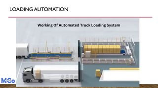 LOADING AUTOMATION
 