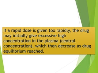 Loading dose plus iv infusion | PPTX