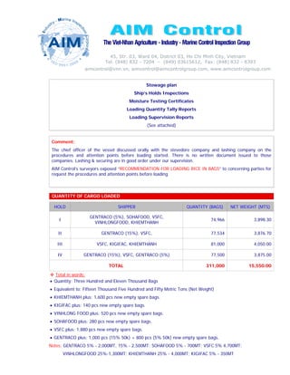 Loading inspection report | PDF