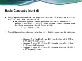 Basic Concept s (cont ’d) 
• Shipping war ehouse st ock t hat does not f orm par t of pr oduct ion in cur r ent 
shif t can only r aise t he r at io or LP 
• I f , consider ing t hat t he line pr oduces 100 cases, and t her e is 
enough t r ailer s t o cont ain 100 cases, shipper s loads 25 cases mor e 
f r om t he war ehouse, t he LP Scor e will be: 
» 125/ 100 or 125% 
• Fr om t his scor ing syst em an individual cont r ibut ion scor e may be ext ended: 
» Shipper A ships 25 of t he 125, t hen he has a 25/ 125 or 
20% cont r ibut ion scor e. 
» Shipper B ships 75 of t he 125, t hen he has a 75/ 125 or 
61% cont r ibut ion scor e 
» Shipper C ships 25 of t he 125, t hen he also has 25/ 125 or 
a 20% cont r ibut ion 
 
