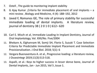 7. Ostell , The guide to monitoring implant stability
8. G Ajay Kumar ,Criteria for immediate placement of oral implants – a
mini review , Biology and Medicine, 4 (4): 188–192, 2012
9. Javed F, Romanos GE, The role of primary stability for successful
immediate loading of dental implants. A literature review,
journal of dentistry 38 ( 2 0 1 0 ) 612– 620
10. Carl E. Misch et al, Immediate Loading In Implant Dentistry, Journal of
Oral Implantology, Vol. XXX/No. Five/2004
11. Bhekare A, Elghannam M, Somji SH, Florio S, Suzuki T. Case Selection
Criteria for Predictable Immediate Implant Placement and Immediate
Provisionalization. J Oral Biol. 2018; 5(1): 6
12. Vergara Buenaventura A. et al., Progressive loading: a literature review,
J Osseointegr 2019;11(3):513-518.
13. Aspalli, et al.: Keys to higher success in lesser dense bone, Journal of
Dental Implants, Jan - Jun 2015, Vol 5 ,Issue 1.
 