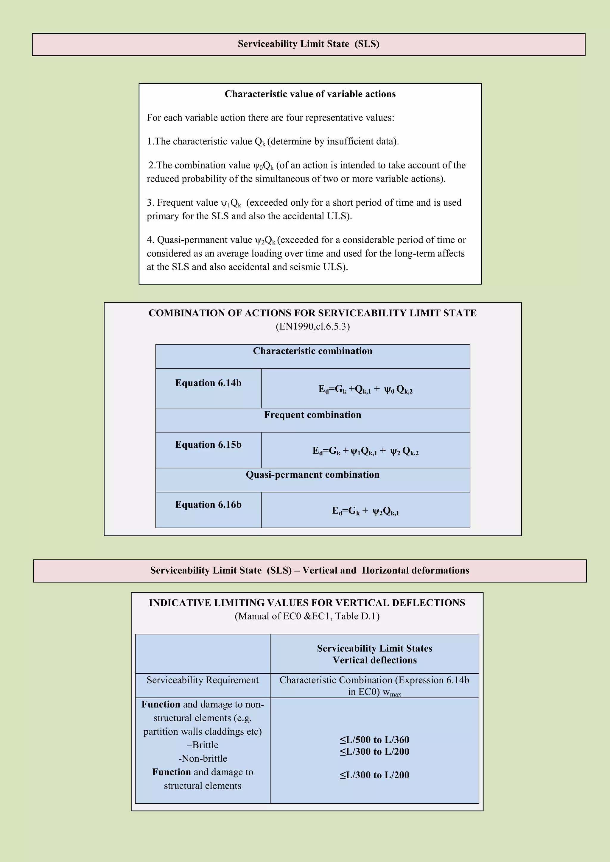Serviceability Limit State (SLS)



                    Characteristic value of variable actions

 For each variable action there are four representative values:

 1.The characteristic value Qk (determine by insufficient data).

  2.The combination value ψ0Qk (of an action is intended to take account of the
 reduced probability of the simultaneous of two or more variable actions).

 3. Frequent value ψ1Qk (exceeded only for a short period of time and is used
 primary for the SLS and also the accidental ULS).

 4. Quasi-permanent value ψ2Qk (exceeded for a considerable period of time or
 considered as an average loading over time and used for the long-term affects
 at the SLS and also accidental and seismic ULS).



 COMBINATION OF ACTIONS FOR SERVICEABILITY LIMIT STATE
                     (EN1990,cl.6.5.3)

                           Characteristic combination


        Equation 6.14b
                                           Ed=Gk +Qk,1 + ψ0 Qk,2

                              Frequent combination

        Equation 6.15b
                                          Ed=Gk + ψ1Qk,1 + ψ2 Qk,2

                         Quasi-permanent combination

        Equation 6.16b
                                               Ed=Gk + ψ2Qk,1




  Serviceability Limit State (SLS) – Vertical and Horizontal deformations


 INDICATIVE LIMITING VALUES FOR VERTICAL DEFLECTIONS
               (Manual of EC0 &EC1, Table D.1)


                                           Serviceability Limit States
                                              Vertical deflections
 Serviceability Requirement       Characteristic Combination (Expression 6.14b
                                                  in EC0) wmax
Function and damage to non-
  structural elements (e.g.
partition walls claddings etc)
                                                 ≤L/500 to L/360
            –Brittle
                                                 ≤L/300 to L/200
          -Non-brittle
  Function and damage to                         ≤L/300 to L/200
      structural elements
 