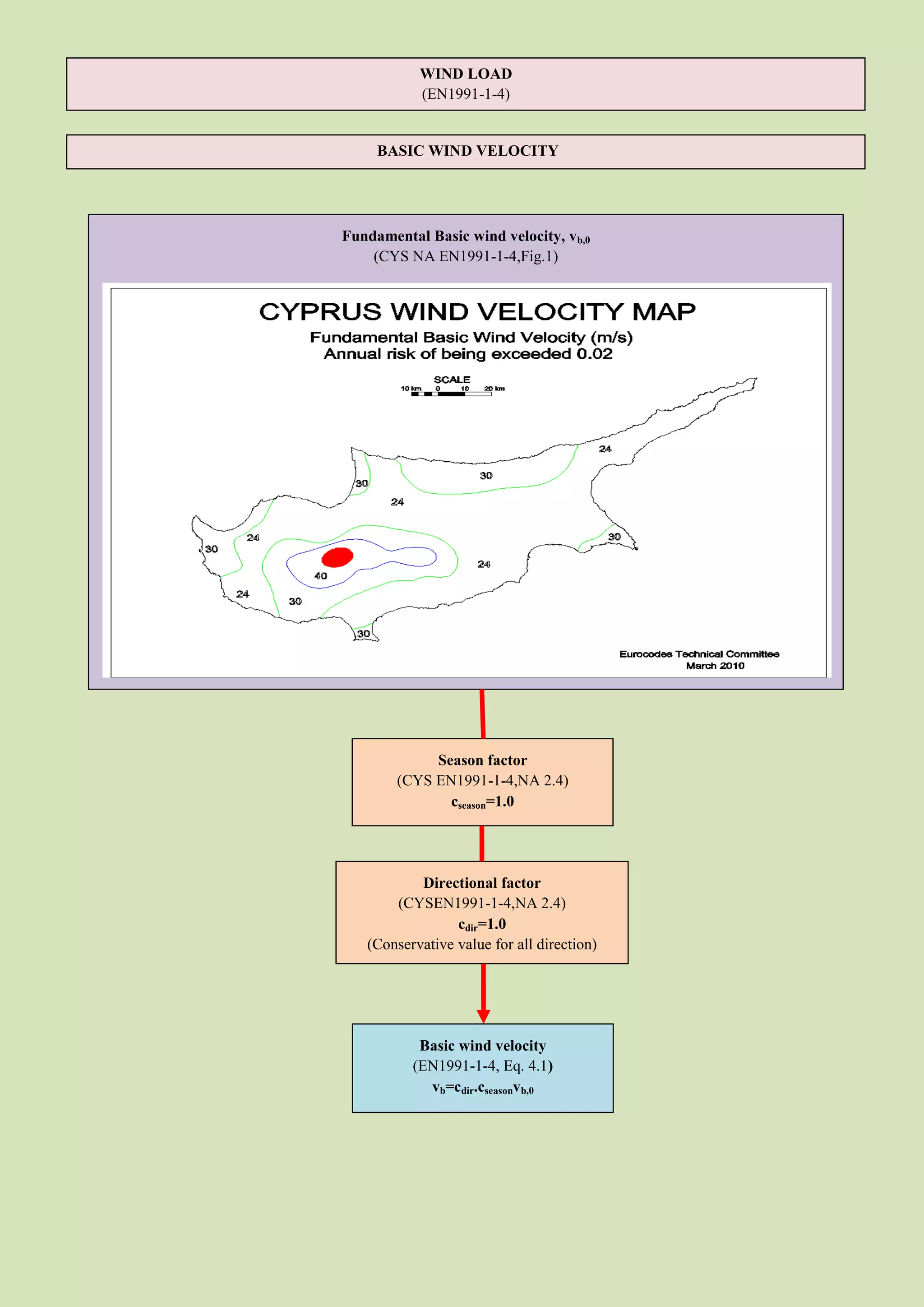 WIND LOAD
           (EN1991-1-4)


     BASIC WIND VELOCITY




Fundamental Basic wind velocity, vb,0
    (CYS NA EN1991-1-4,Fig.1)




             Season factor
        (CYS EN1991-1-4,NA 2.4)
               cseason=1.0




           Directional factor
       (CYSEN1991-1-4,NA 2.4)
                 cdir=1.0
   (Conservative value for all direction)




           Basic wind velocity
          (EN1991-1-4, Eq. 4.1)
            vb=cdir.cseasonvb,0
 