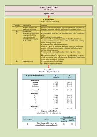 Simplified notes of calculate Wind & Snow loads based on CYS EC1 | PDF