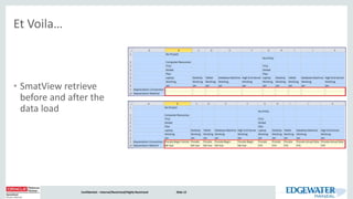 • SmatView retrieve
before and after the
data load
Confidential – Internal/Restricted/Highly Restricted Slide 12
Et Voila…
 