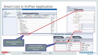 Confidential – Internal/Restricted/Highly Restricted Slide 2
Smart Lists in VisPlan Application
Account Member in
VisPlan
Smart List Value
Associated with the
Account
 