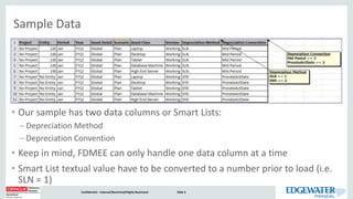 • Our sample has two data columns or Smart Lists:
– Depreciation Method
– Depreciation Convention
• Keep in mind, FDMEE can only handle one data column at a time
• Smart List textual value have to be converted to a number prior to load (i.e.
SLN = 1)
Confidential – Internal/Restricted/Highly Restricted Slide 3
Sample Data
 
