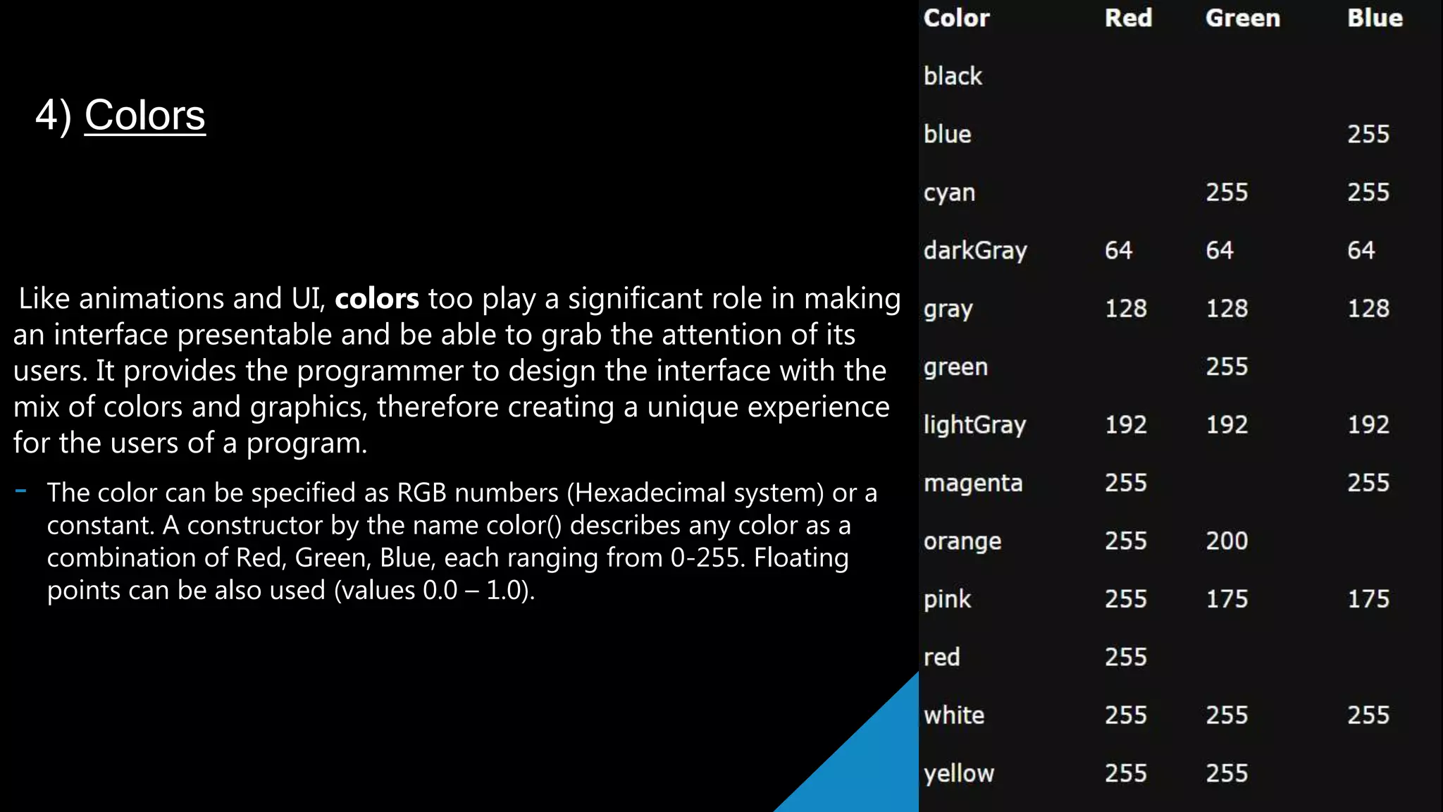 Loading viewing/listening to Image and Audio, Fonts, Colors in Java | PPT