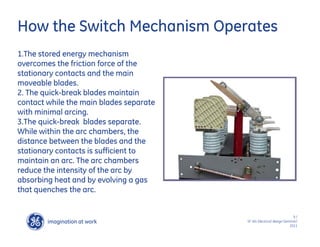 imagination at work
g
9 /
SF IAS Electrical design Seminar/
2011
How the Switch Mechanism Operates
1.The stored energy mechanism
overcomes the friction force of the
stationary contacts and the main
moveable blades.
2. The quick-break blades maintain
contact while the main blades separate
with minimal arcing.
3.The quick-break blades separate.
While within the arc chambers, the
distance between the blades and the
stationary contacts is sufficient to
maintain an arc. The arc chambers
reduce the intensity of the arc by
absorbing heat and by evolving a gas
that quenches the arc.
 