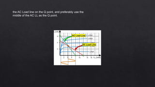 Q Point Label Load line & q point | PPTX