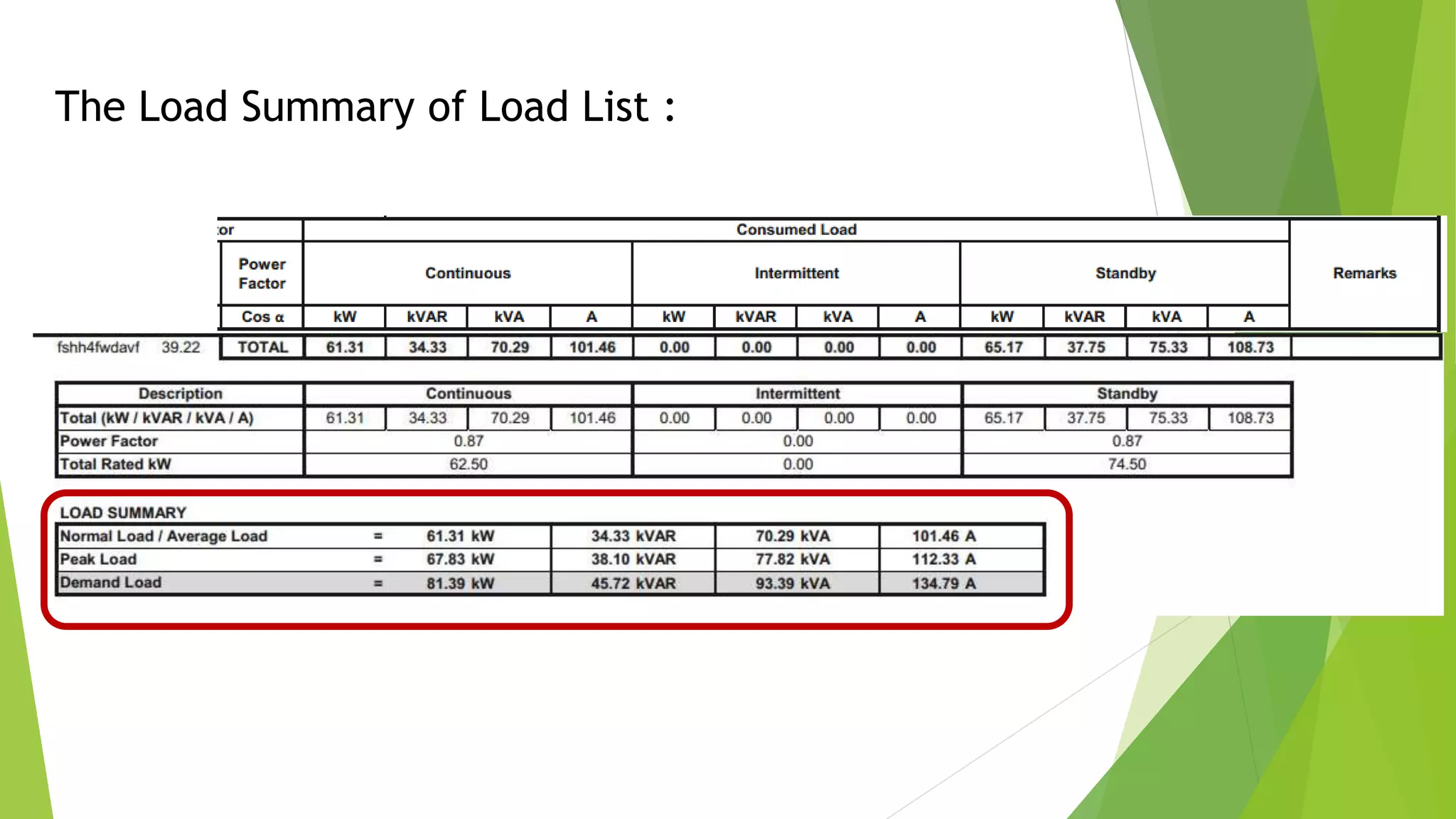 The Load Summary of Load List : 

