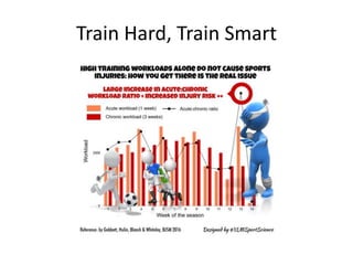 Train Hard, Train Smart
 