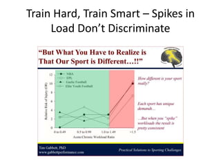 Train Hard, Train Smart – Spikes in
Load Don’t Discriminate
 