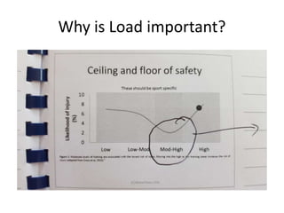 Why is Load important?
 