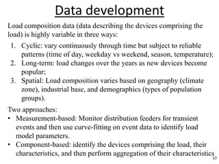LoadModeling (1).ppt